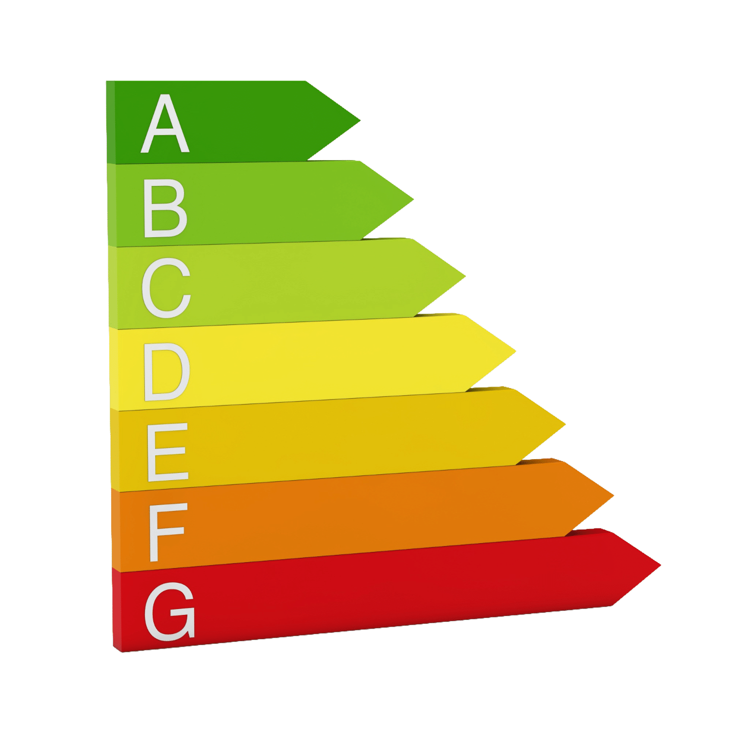 Score DPE : étiquette énergie de A à G attribuée lors d'un Diagnostic de Performance Énergétique